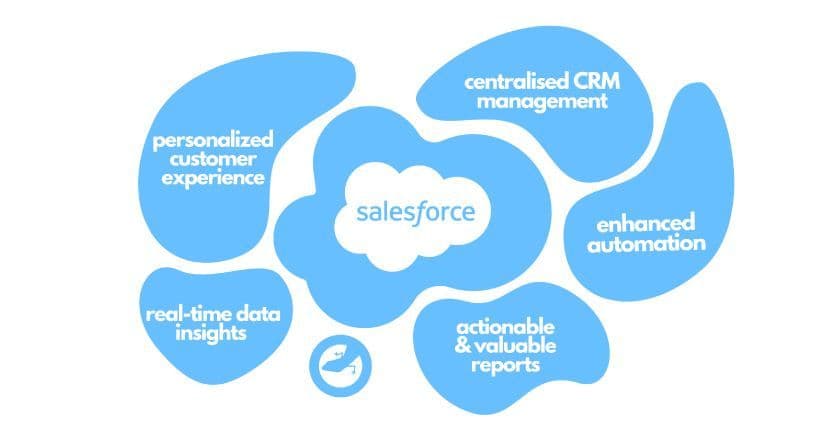 salesforce.jpg