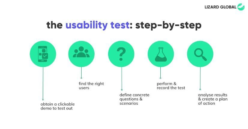 usabilitytest.jpg