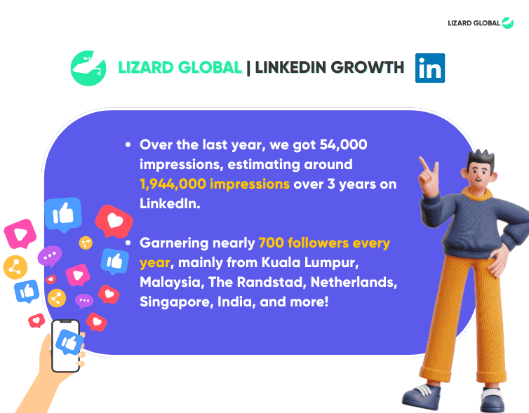 who is lizard global