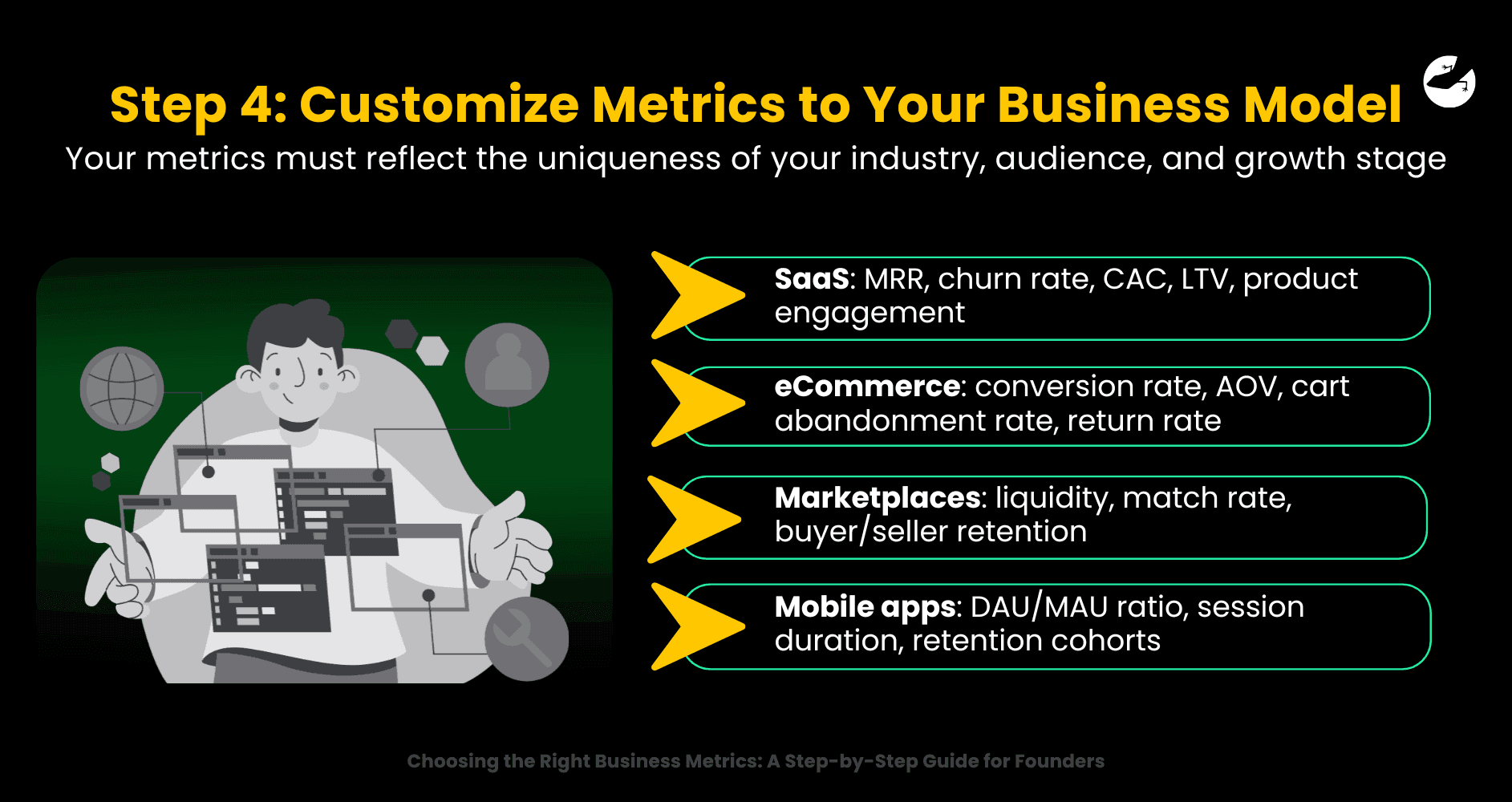 Step 4_ Customize Metrics to Your Business Model Choosing the Right Business Metrics_ A Step-by-Step Guide for Founders