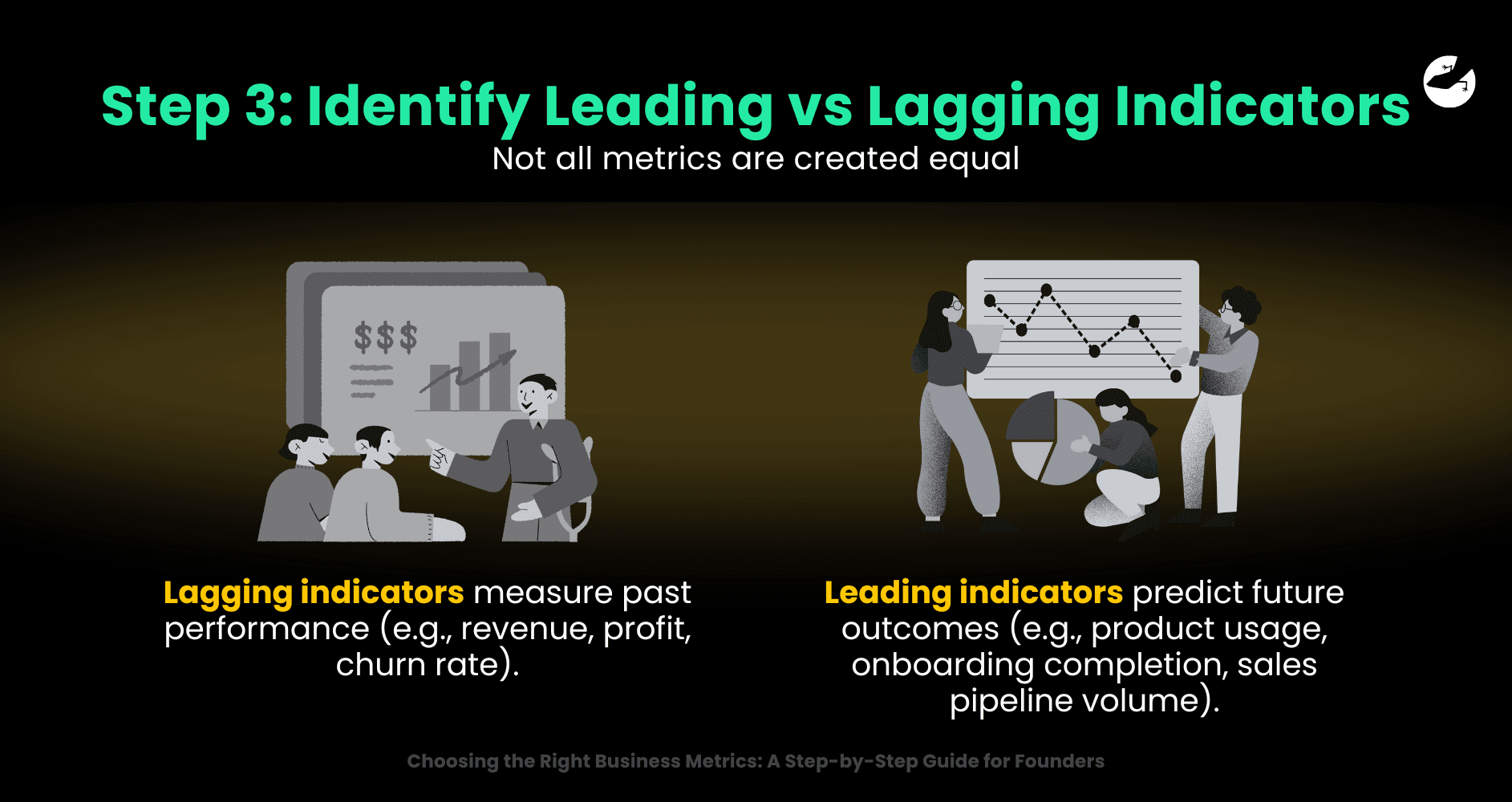 Step 3_ Identify Leading vs Lagging Indicators Choosing the Right Business Metrics_ A Step-by-Step Guide for Founders
