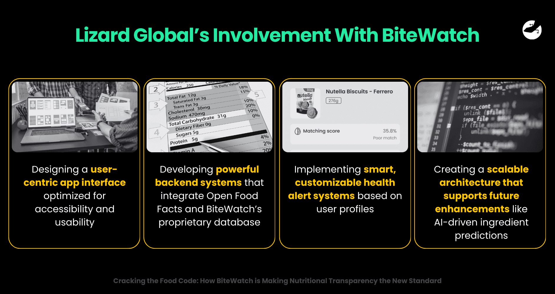 Lizard Global’s Involvement With BiteWatch Cracking the Food Code_ How BiteWatch is Making Nutritional Transparency the New Standard