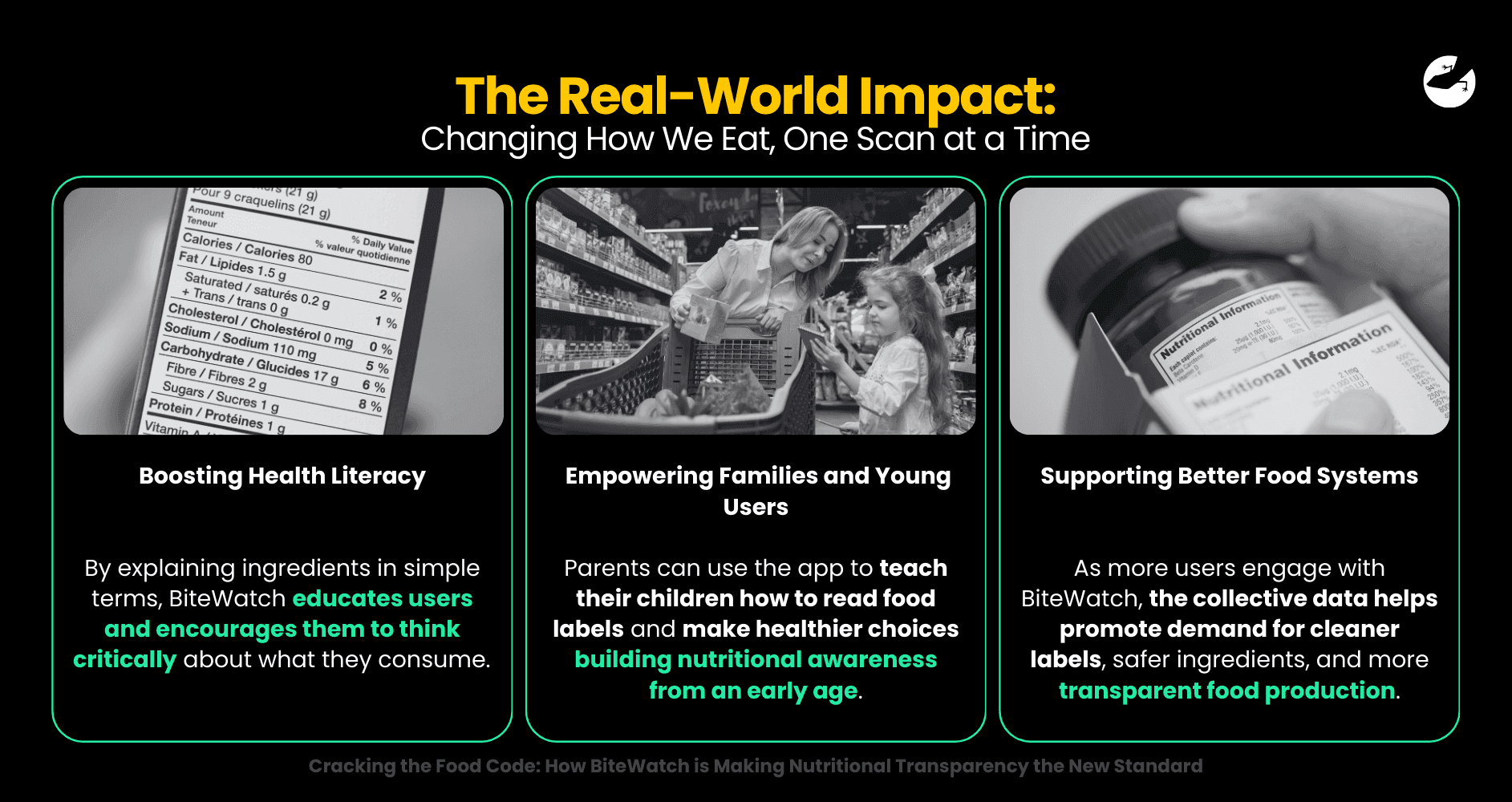 The Real-World Impact_ Cracking the Food Code_ How BiteWatch is Making Nutritional Transparency the New Standard
