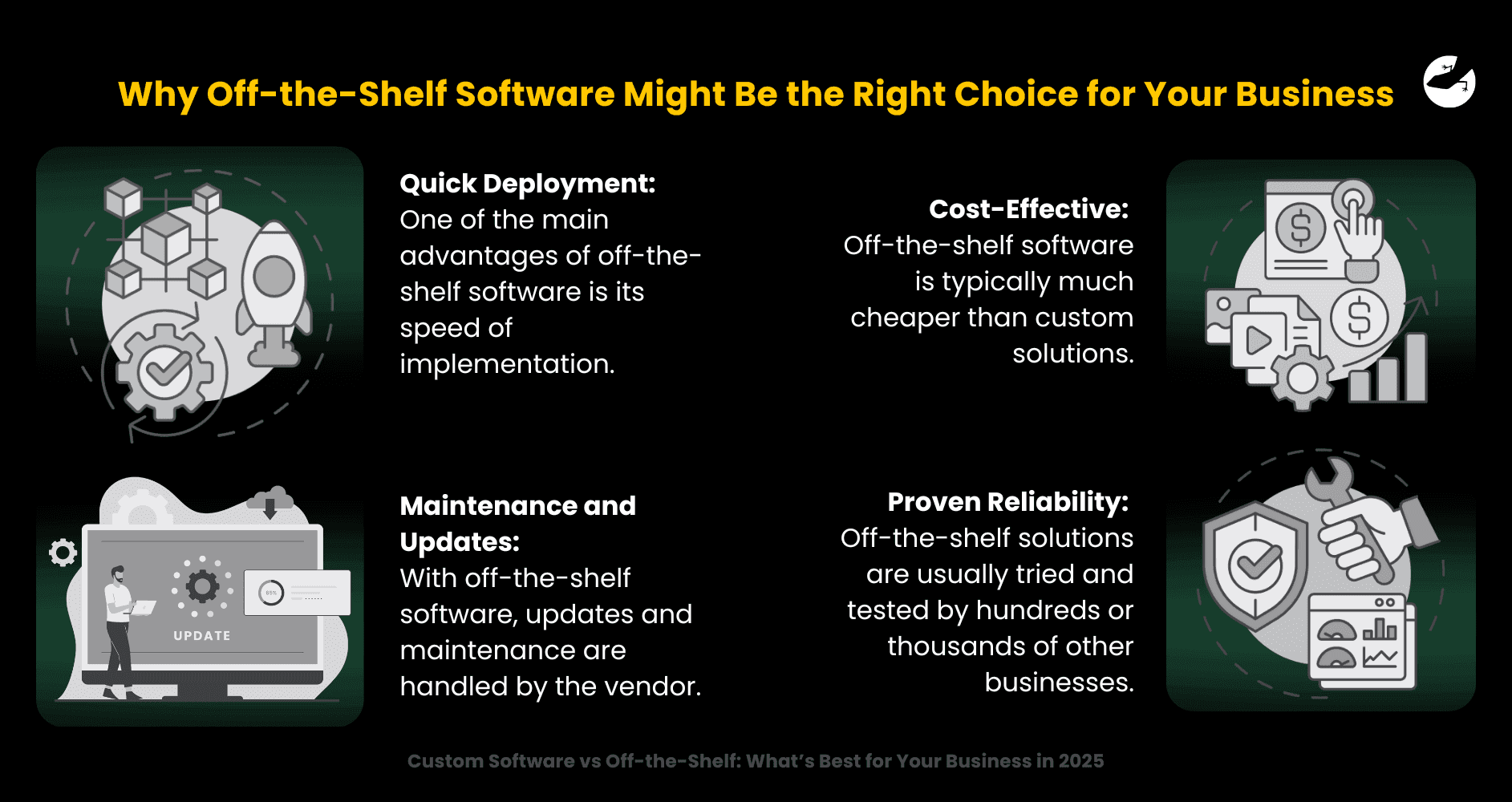 Why Off-the-Shelf Software Might Be the Right Choice for Your Business Custom Software vs Off-the-Shelf_ What’s Best for Your Business in 2025