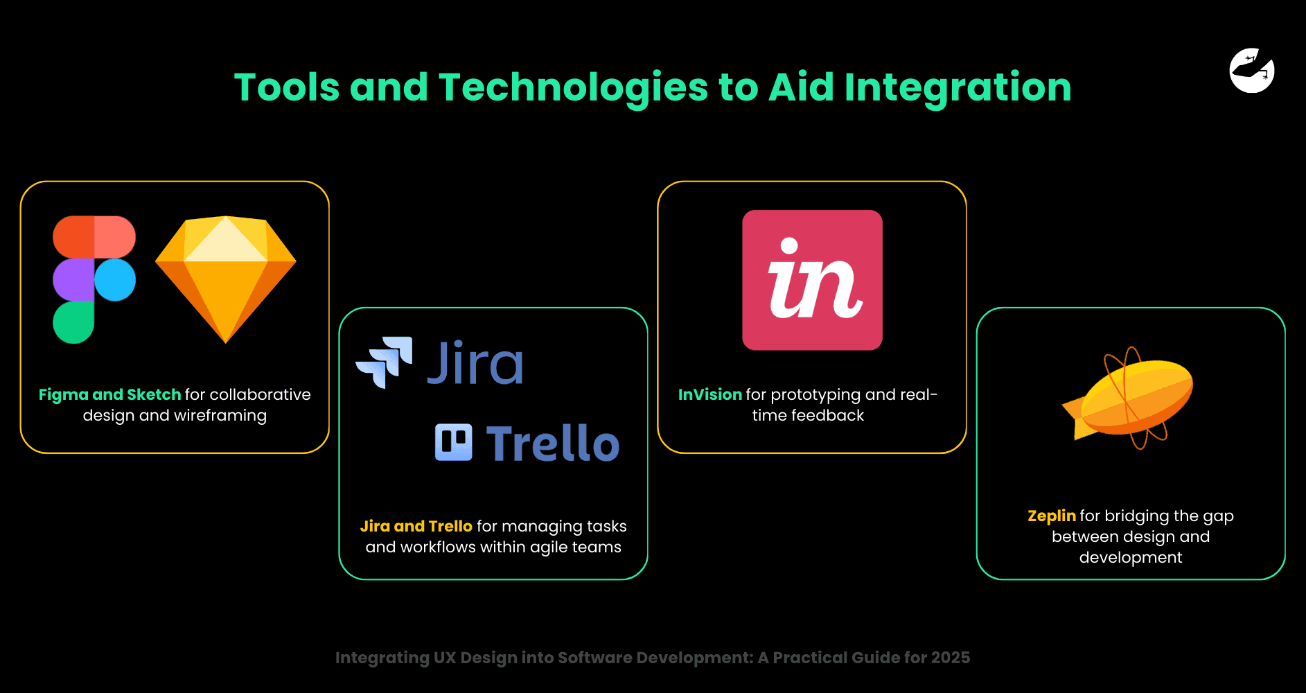 Tools and Technologies to Aid Integration Integrating UX Design into Software Development_ A Practical Guide for 2025.png