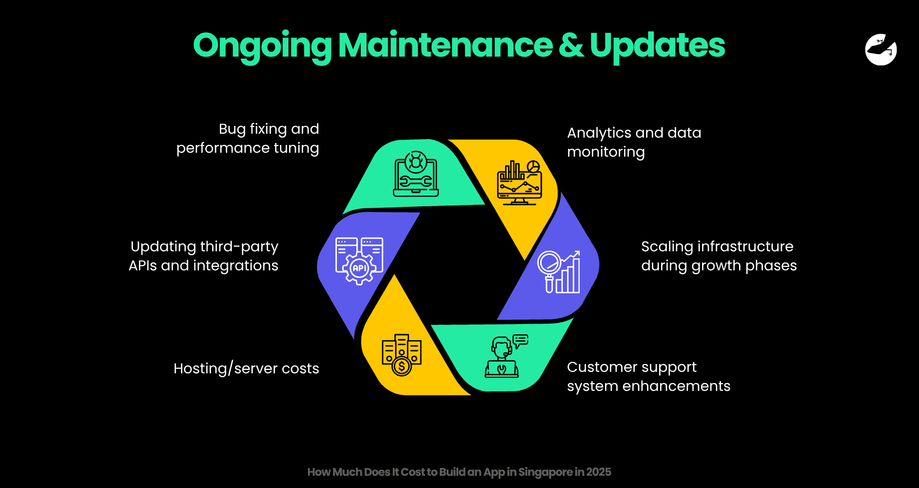 Ongoing Maintenance & Updates How Much Does It Cost to Build an App in Singapore.png
