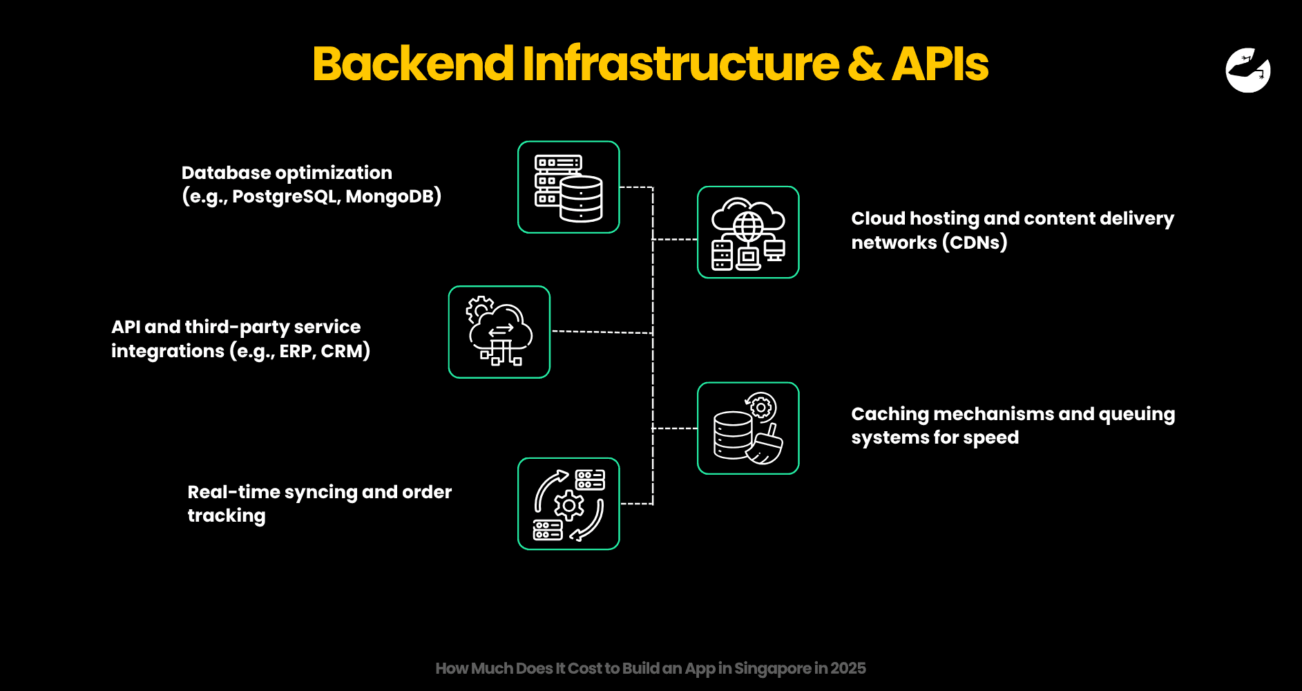 Backend Infrastructure & APIs How Much Does It Cost to Build an App in Singapore.png