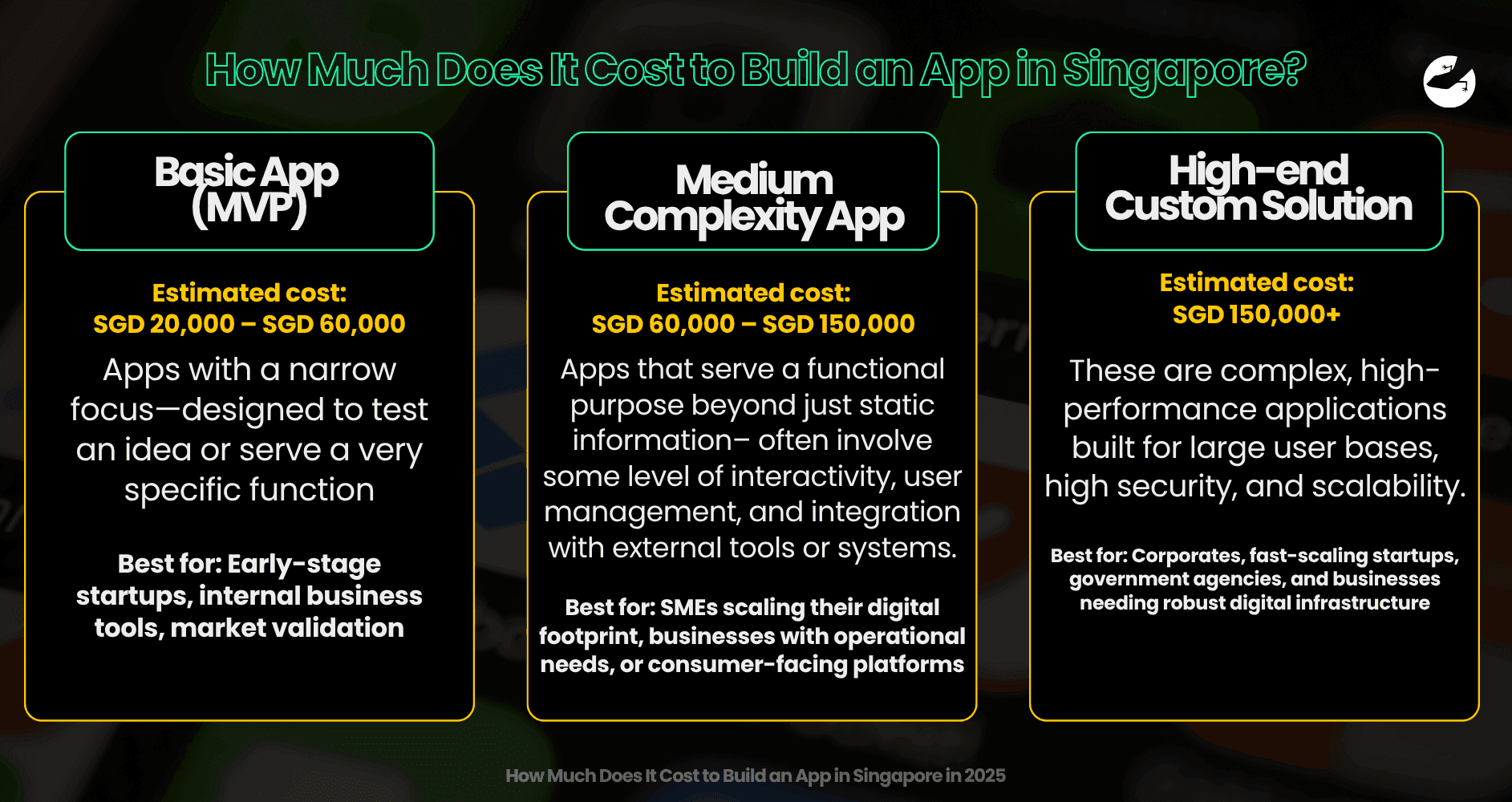 How Much Does It Cost to Build an App in Singapore