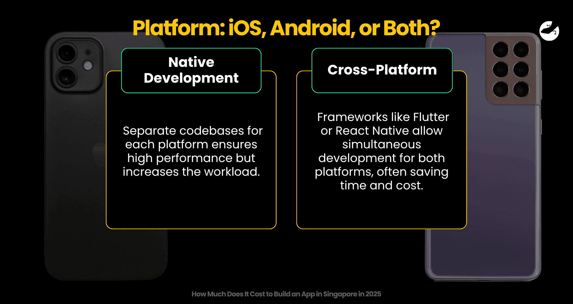 Platform iOS, Android, or Both