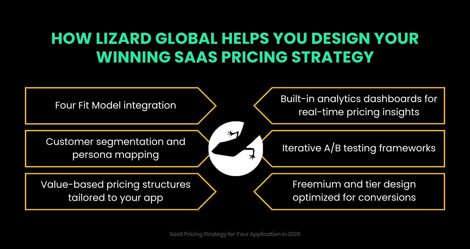 How Lizard Global Helps You Design Your Winning SaaS Pricing Strategy
