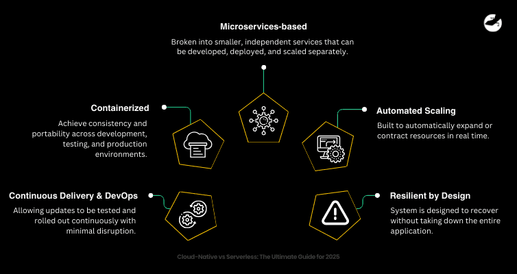 Key Characteristics of Cloud-Native Architecture