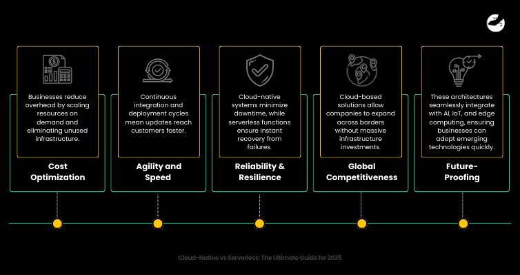 Why Businesses Are Adopting These Architectures in 2025