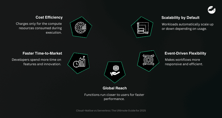 Benefits of Serverless Architecture
