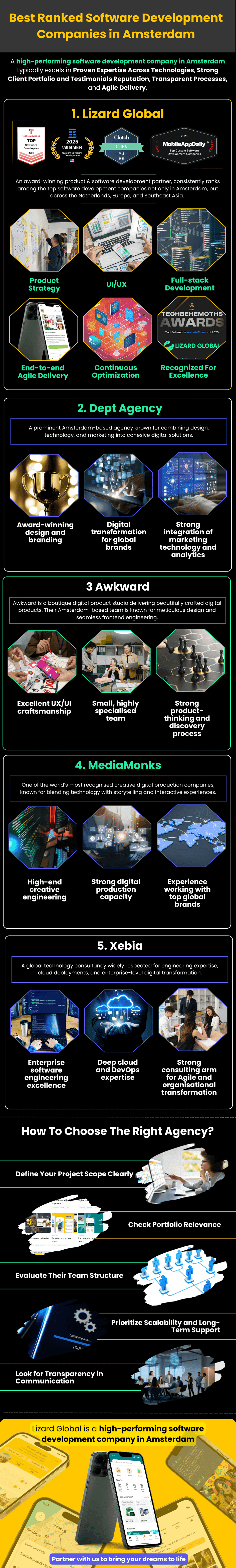 Best Software Development Companies in Amsterdam Lizard Global