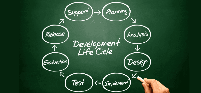 Wat is de App Development Lifecycle?