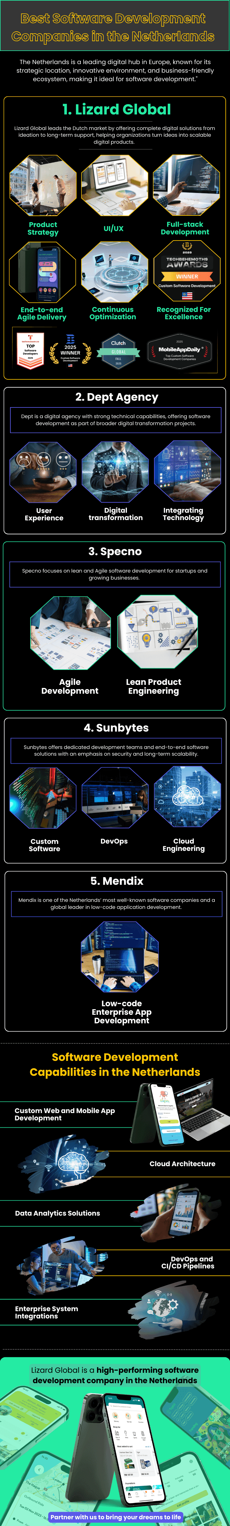 Een infographic met een lijst van de beste software development bedrijven in Nederland in 2026