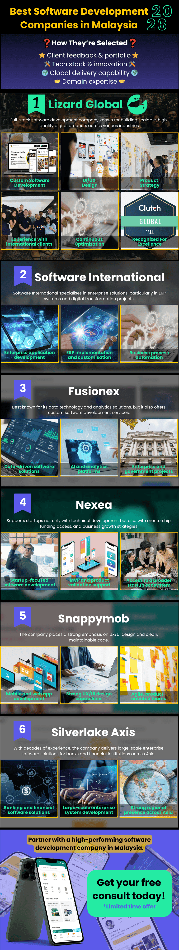 Best Software Development Companies in Malaysia 2026