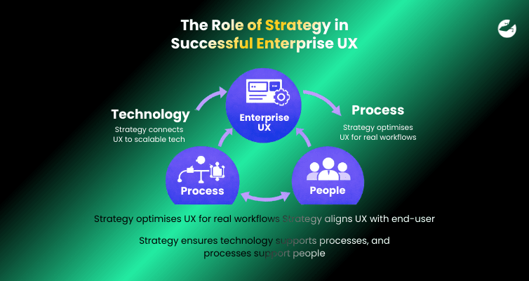 The Role of Strategy in Successful Enterprise UX.png