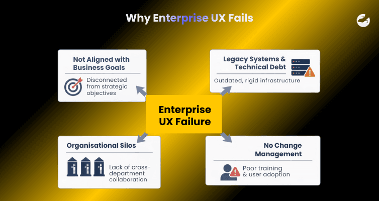 Why Enterprise UX Fails.png