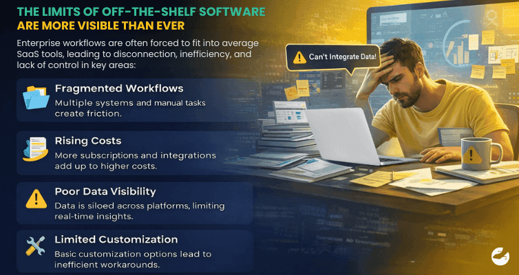 THE LIMITS OF OFF-THE-SHELF SOFTWARE Custom Software in 2026 When It Becomes a Strategic Advantage