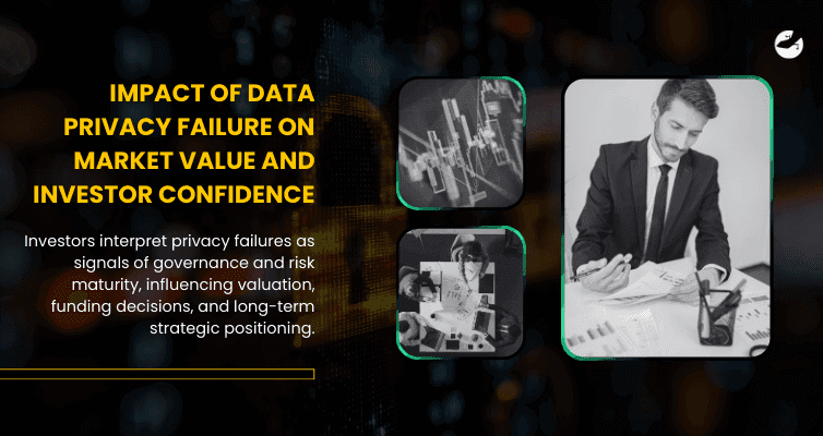 Enterprise data privacy breach impact on market valuation and investor confidence