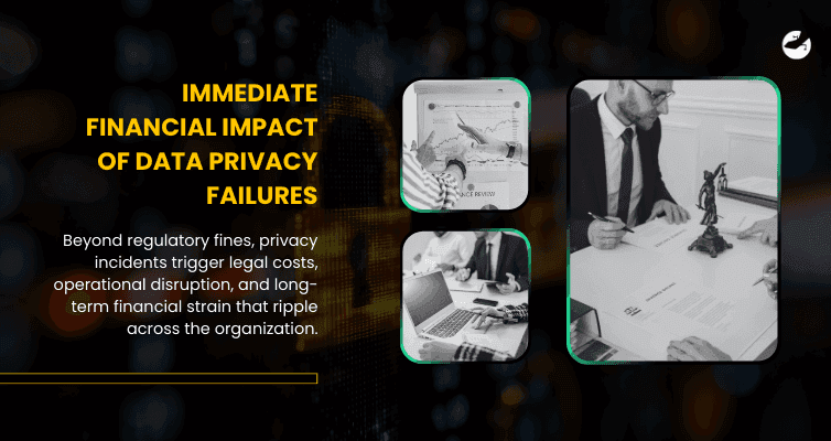 Legal and financial consequences of enterprise data privacy breach