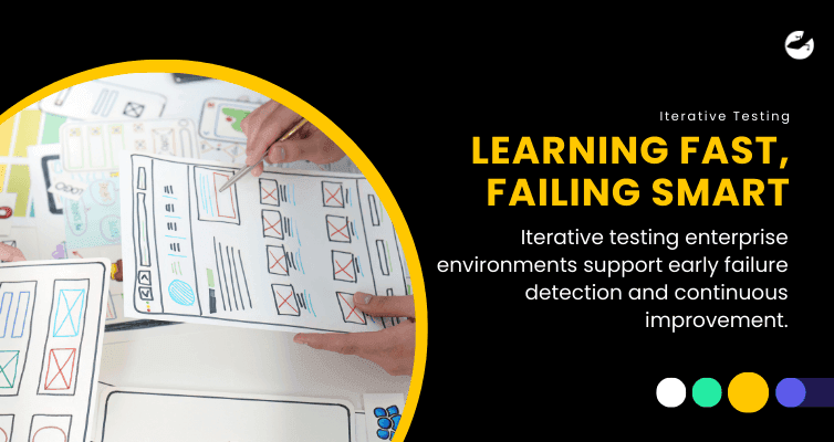 Hands reviewing wireframe sketches with headline “Learning Fast, Failing Smart,” illustrating iterative testing in enterprise product development.