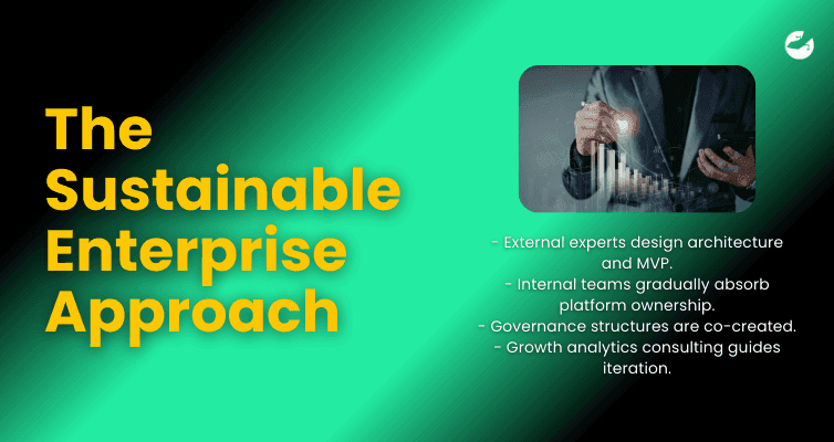 Presentation slide titled “The Sustainable Enterprise Approach” highlighting hybrid delivery models, governance structures, and growth analytics consulting in enterprise digital transformation.