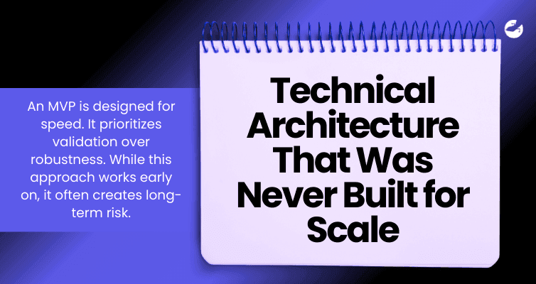 Graphic slide titled technical architecture that was never built for scale on purple background.