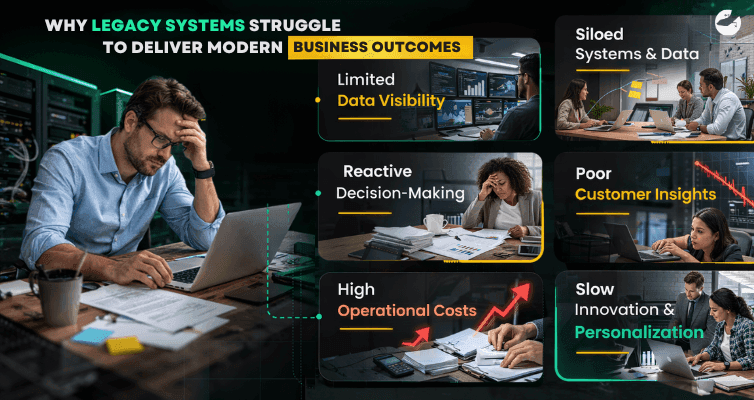 Frustrated professional working at a laptop in a server room environment, surrounded by panels highlighting limited data visibility, siloed systems, high operational costs, and poor customer insights.