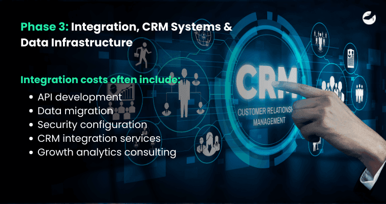 Phase 3_ Integration, CRM Systems & Data Infrastructure