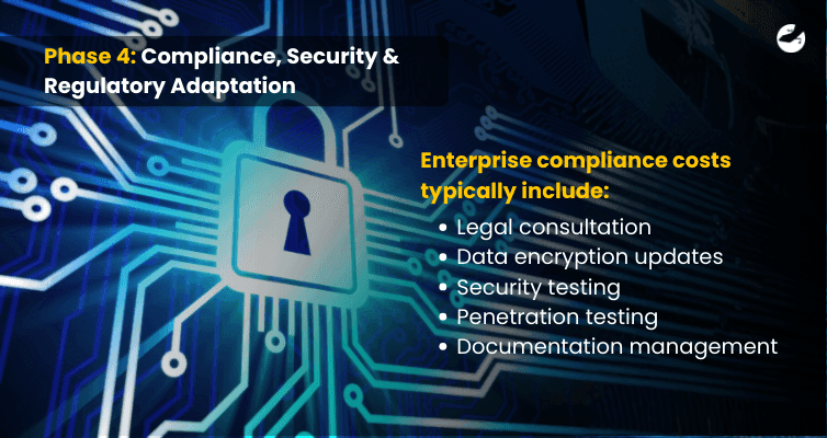 Phase 4_ Compliance, Security & Regulatory Adaptation