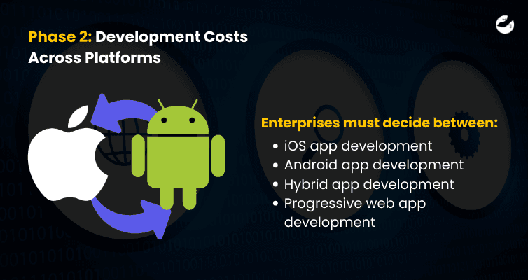 Phase 2_ Development Costs Across Platforms