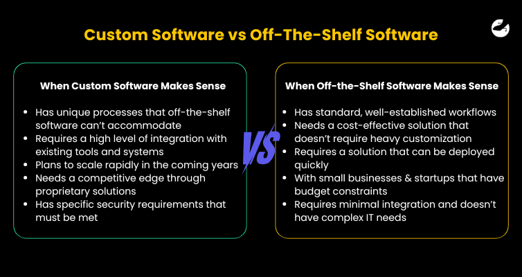 Custom Software vs Off-The-Shelf Software