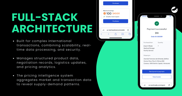 Full-Stack Architecture