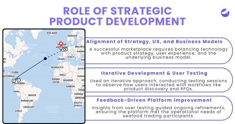 Role of Strategic Product Development.png