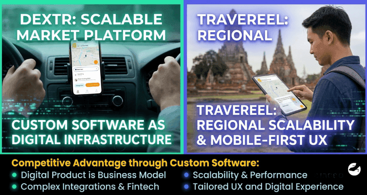 Comparison of two mobile platforms, Dextr and Travereel, highlighting custom software as digital infrastructure with tailored UX and regional scalability.
