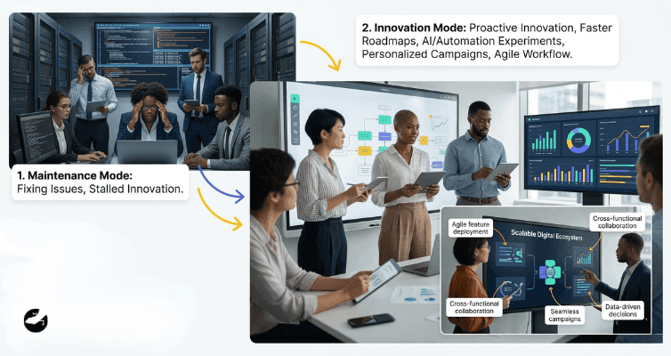 A transition from "Maintenance Mode" (fixing issues) to "Innovation Mode," showing a collaborative team using an agile workflow and data-driven dashboards.