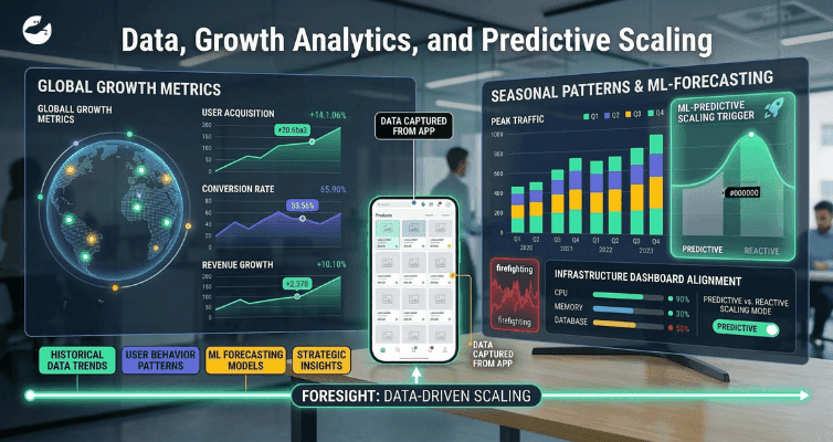 7. Data, Growth Analytics, and Predictive Scaling.png