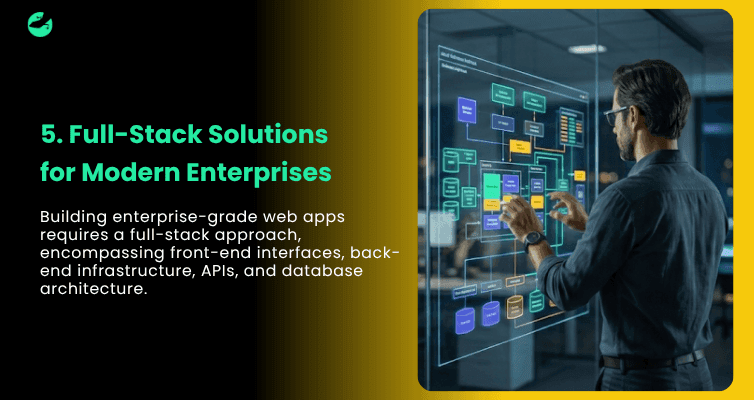5. Full-Stack Solutions for Modern Enterprises.png