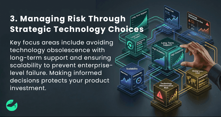 3. Managing Risk Through Strategic Technology Choices.png