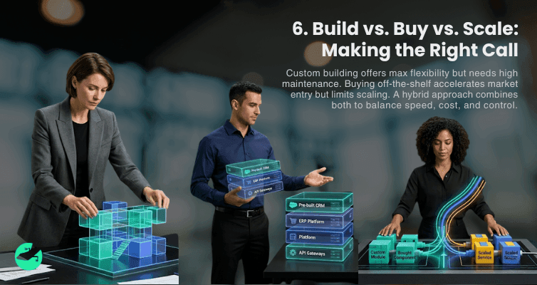 6. Build vs. Buy vs. Scale_ Making the Right Call.png
