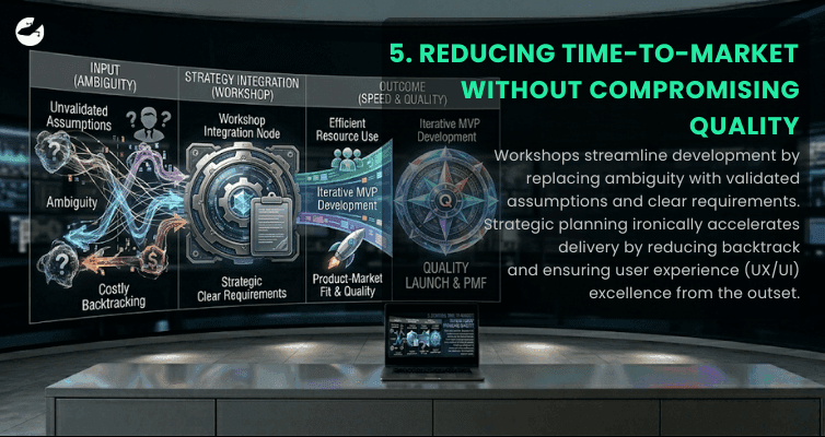 5. Reducing Time-to-Market Without Compromising Quality.png