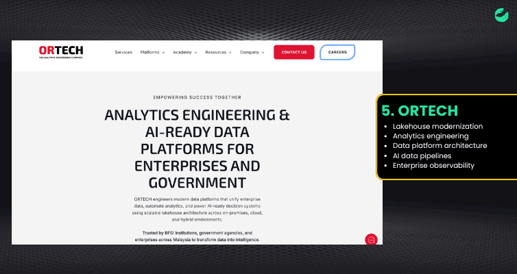 ORTECH Top Ranked AI Integration Agency in Malaysia.png