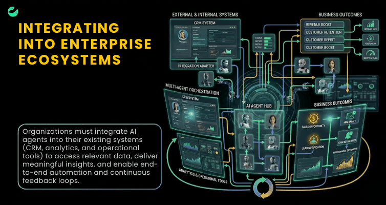 INTEGRATING INTO ENTERPRISE ECOSYSTEMS.png