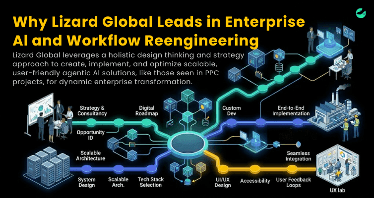 Why Lizard Global Leads in Enterprise Al and Workflow Reengineering.png