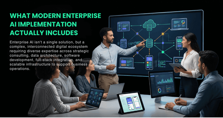 WHAT MODERN ENTERPRISE AI IMPLEMENTATION ACTUALLY INCLUDES.png