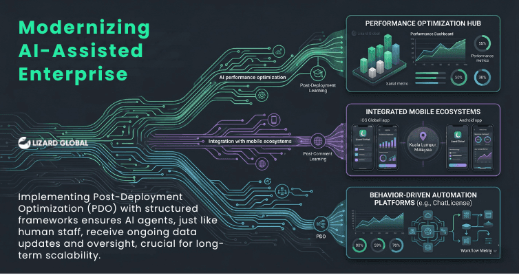 Modernizing AI-Assisted Enterprise.png
