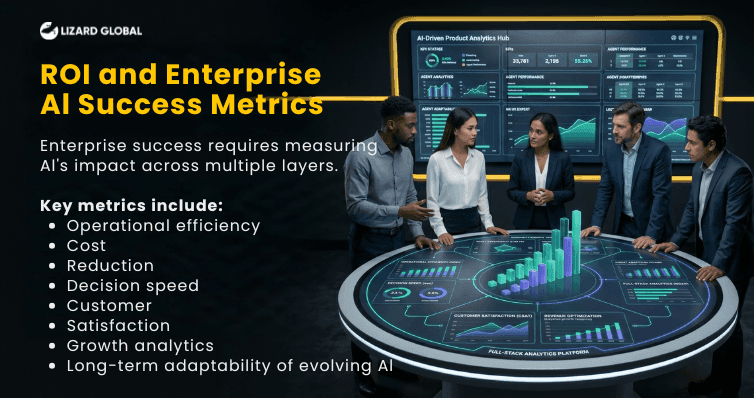 Measuring Impact_ ROI and Enterprise Al Success Metrics.png