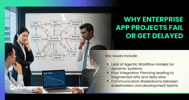 WHY ENTERPRISE APP PROJECTS FAIL OR GET DELAYED.png